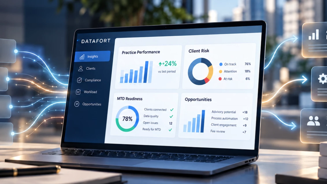 A DATAFORT practice dashboard on a laptop, with data flowing in from connected business systems